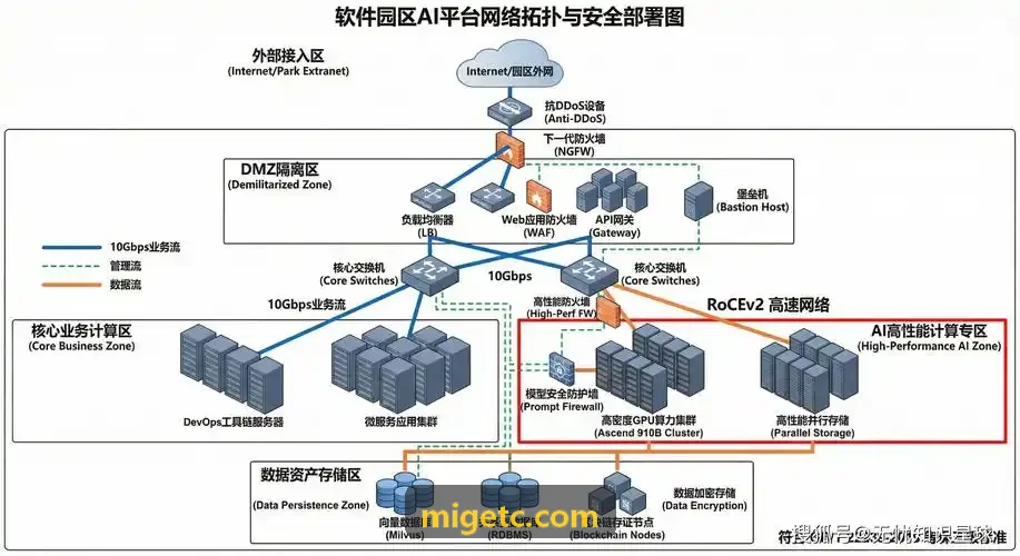 J9数值经济监控实践